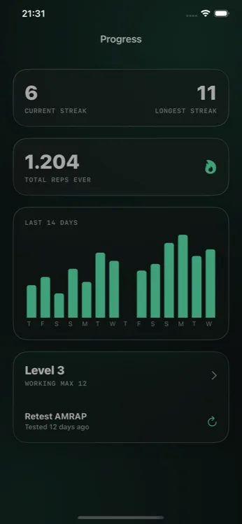 MaxPush progress screen showing streaks, total reps, a 14-day chart and the retest AMRAP prompt